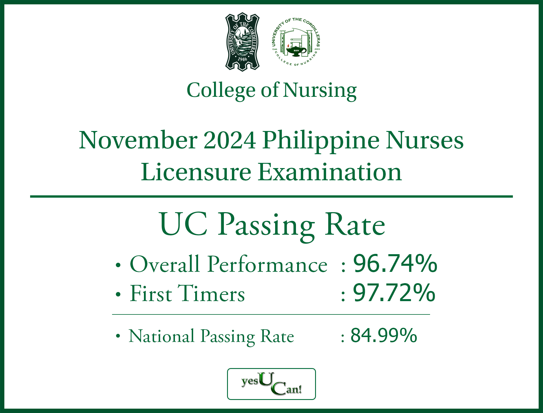 UC College of Nursing Achieves 96.74% Overall Passing Rate in November 2024 PNLE